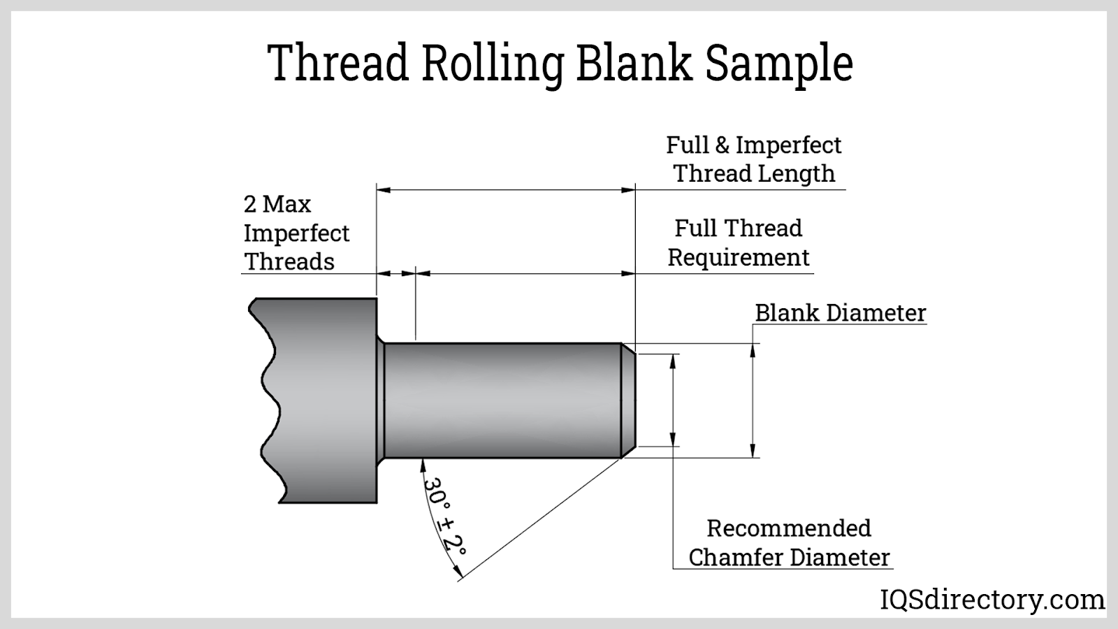 Thread Rolling What Is It How Does It Work Process Types