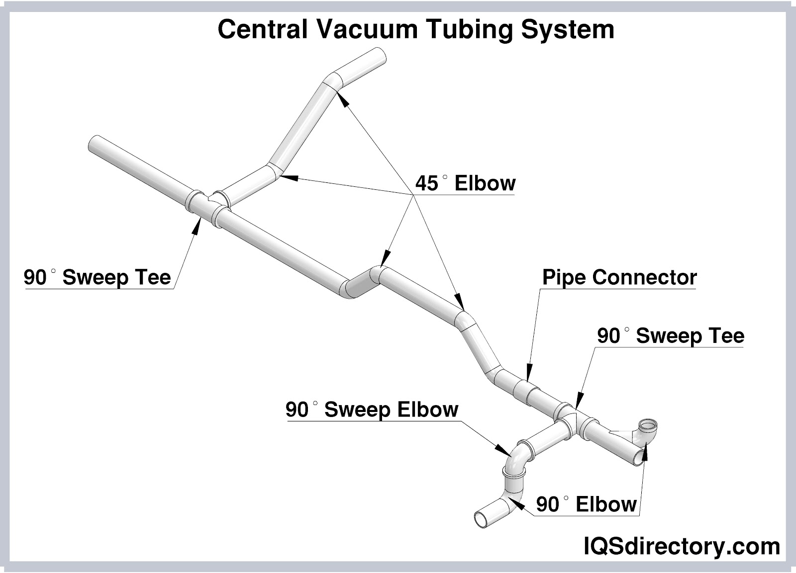 Central Vacuum System What Is It How Does It Work