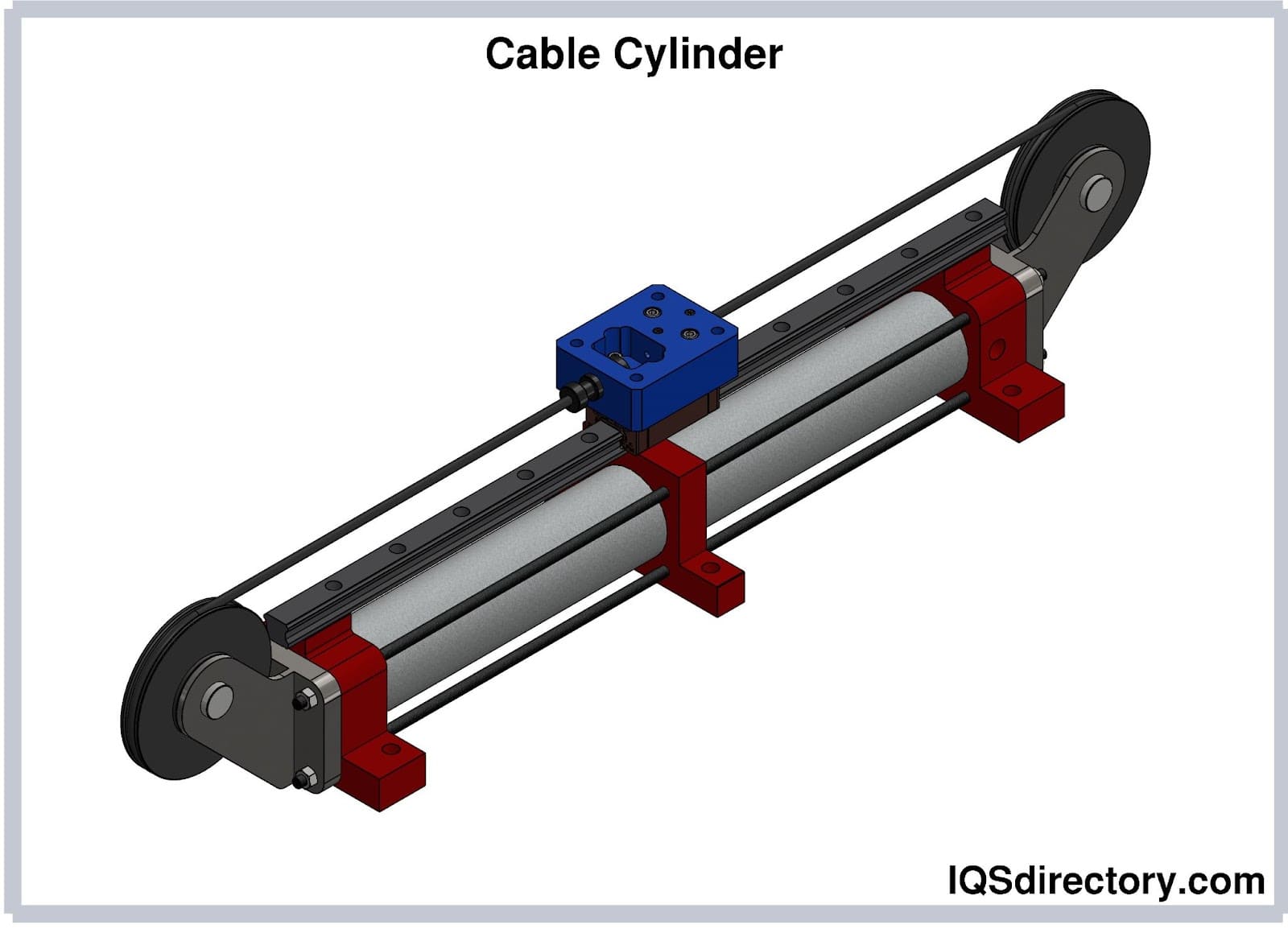 https://www.iqsdirectory.com/articles/air-cylinder/pneumatic-cylinders/cable-cylinder.jpg