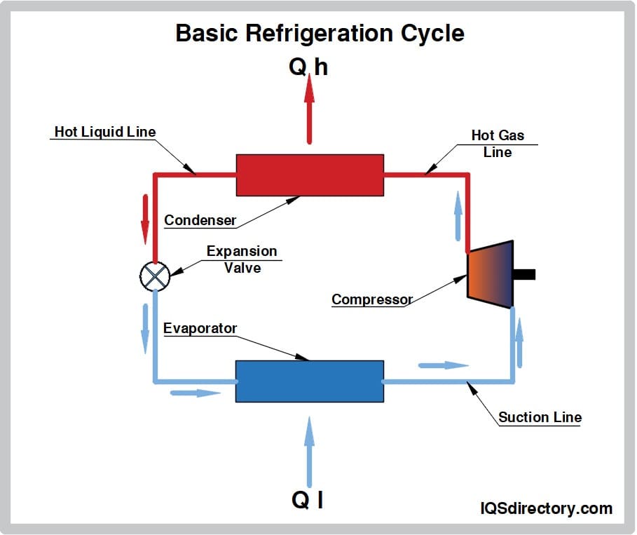 Air Dryer: What Is It? How Does It Work? Types Of, Uses