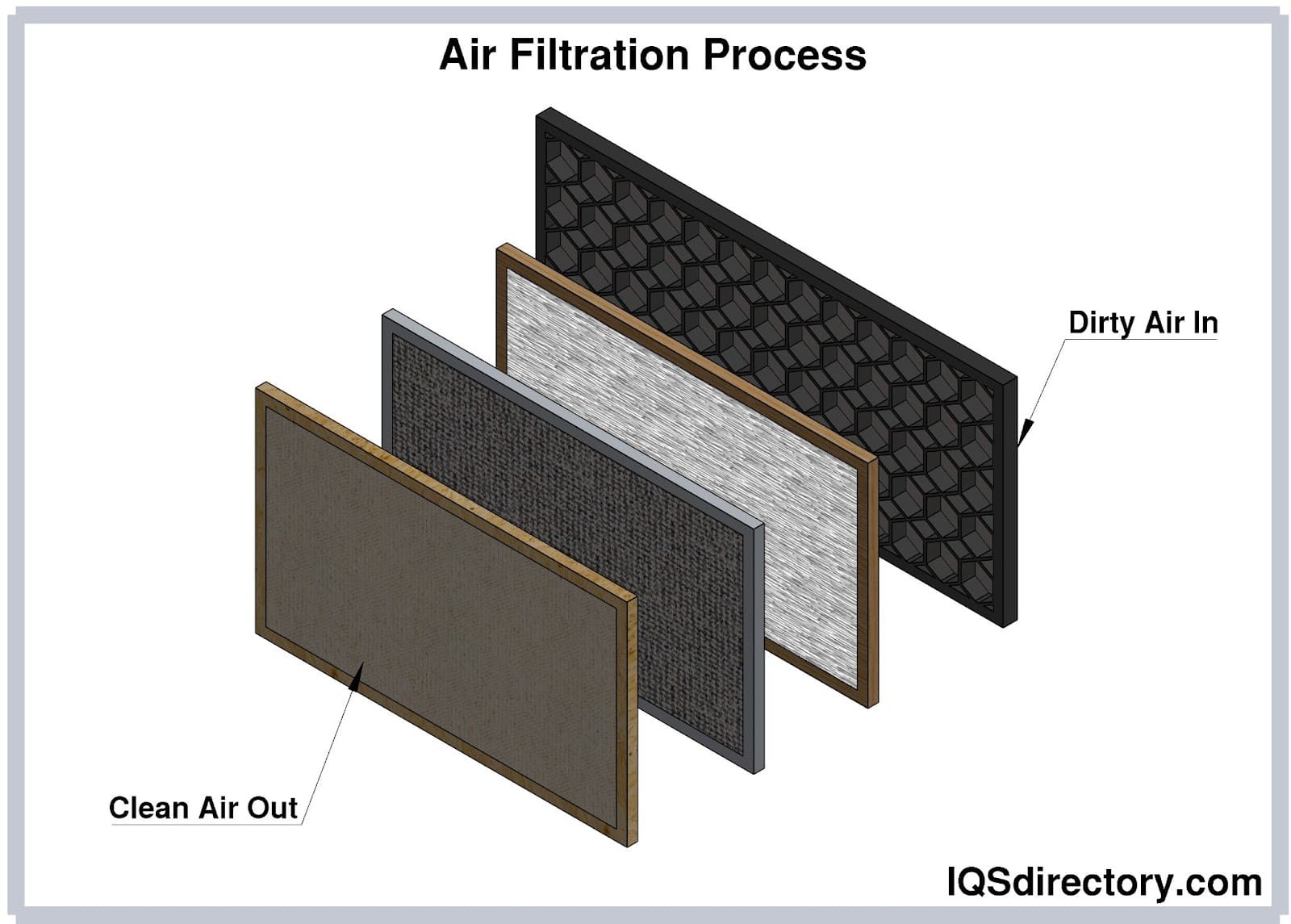 Air Filters: What Is It? How Does It Work? Types, Uses