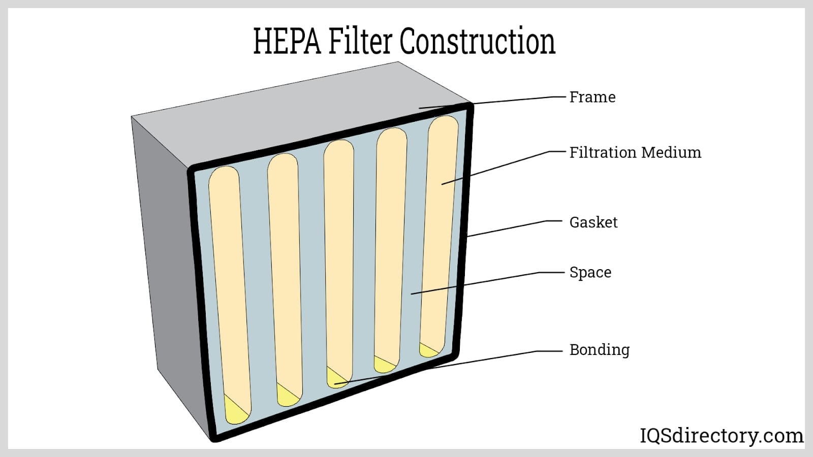HEPA Air Filters: Classifications, Design, Uses, and Testing