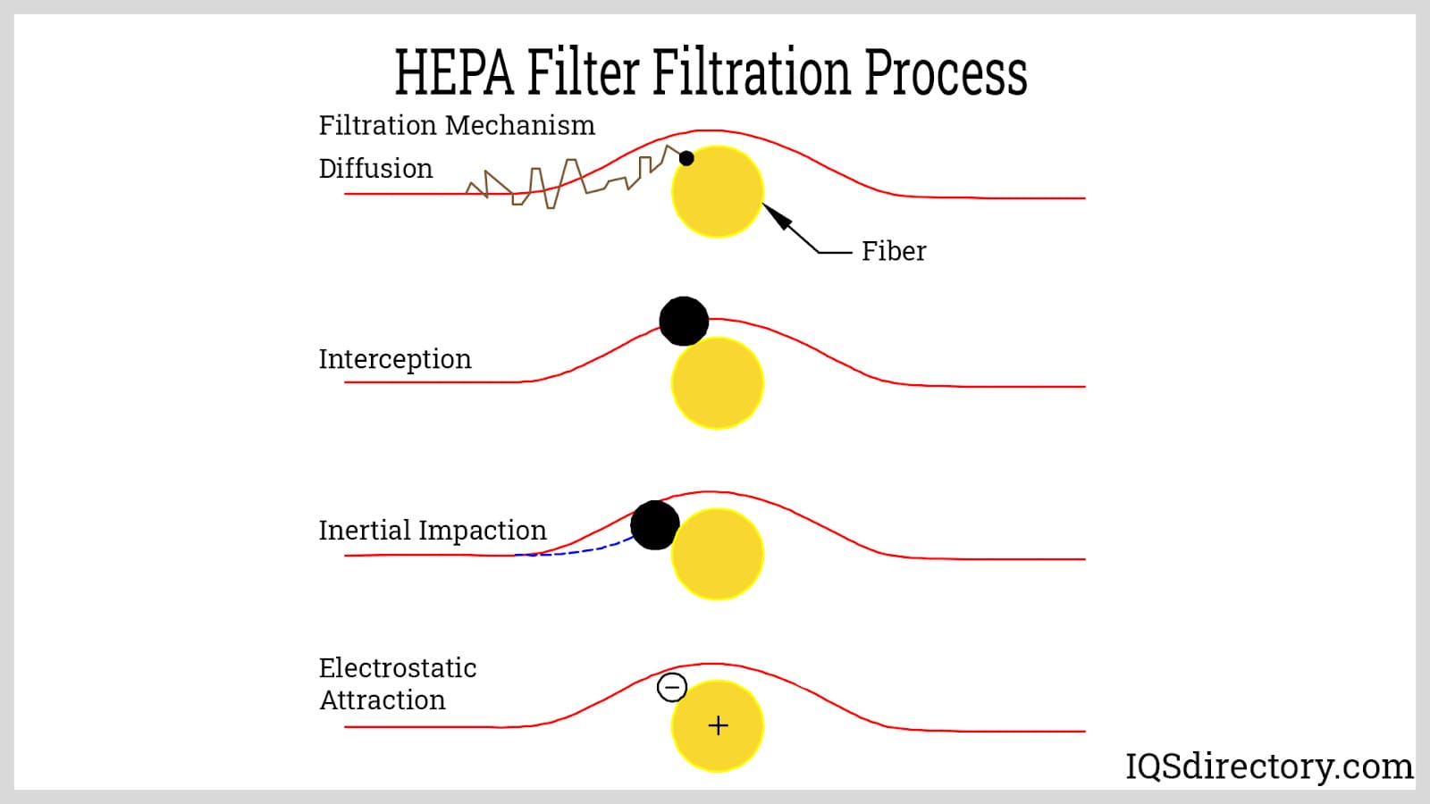 What Are HEPA Filters And How Do They Work?