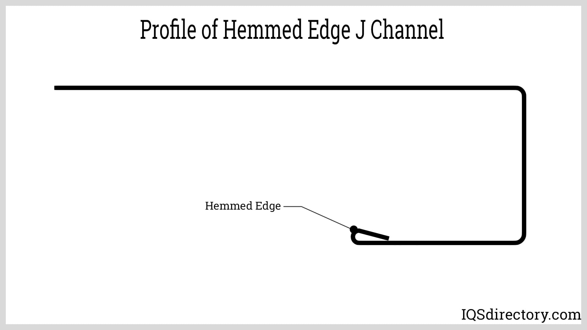 Profile of Hemmed Edge J Channel