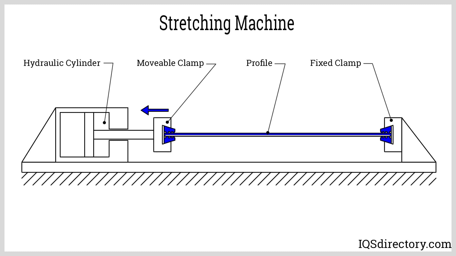 Stretching Machine