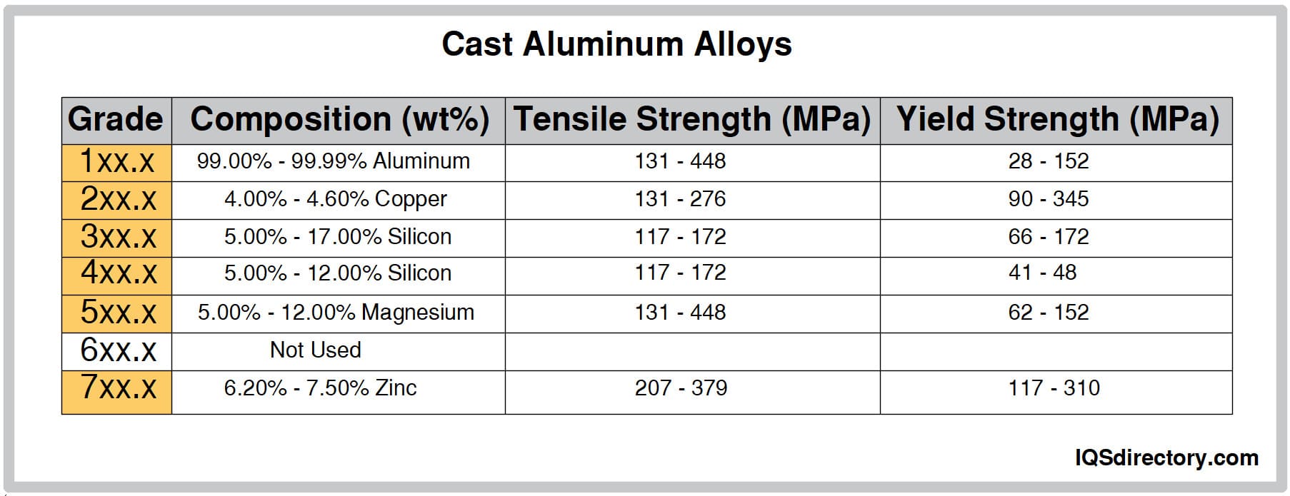 types-of-aluminum-types-uses-features-and-benefits