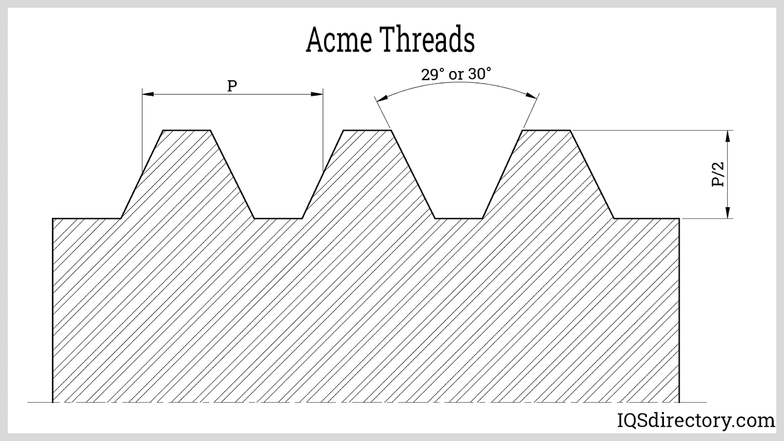 Lead Screw What Is It How Is It Used Types Threads