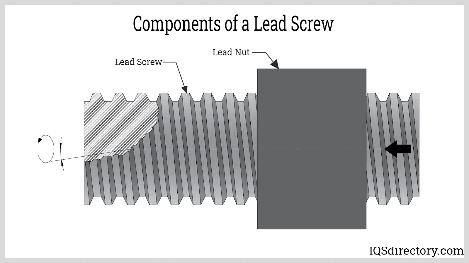 Lead Screw What Is It? How Is It Used? Types, Threads