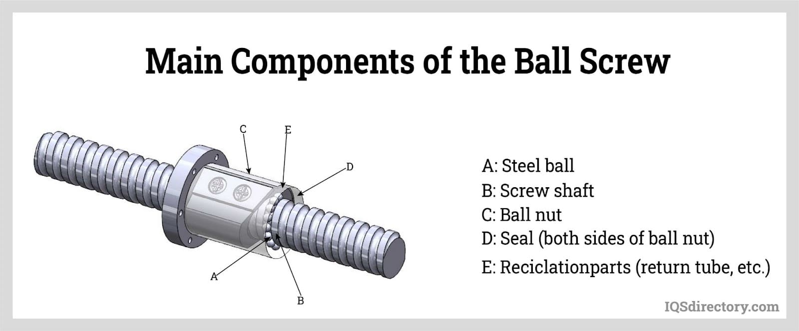 What is a nut? - Fastener Engineering