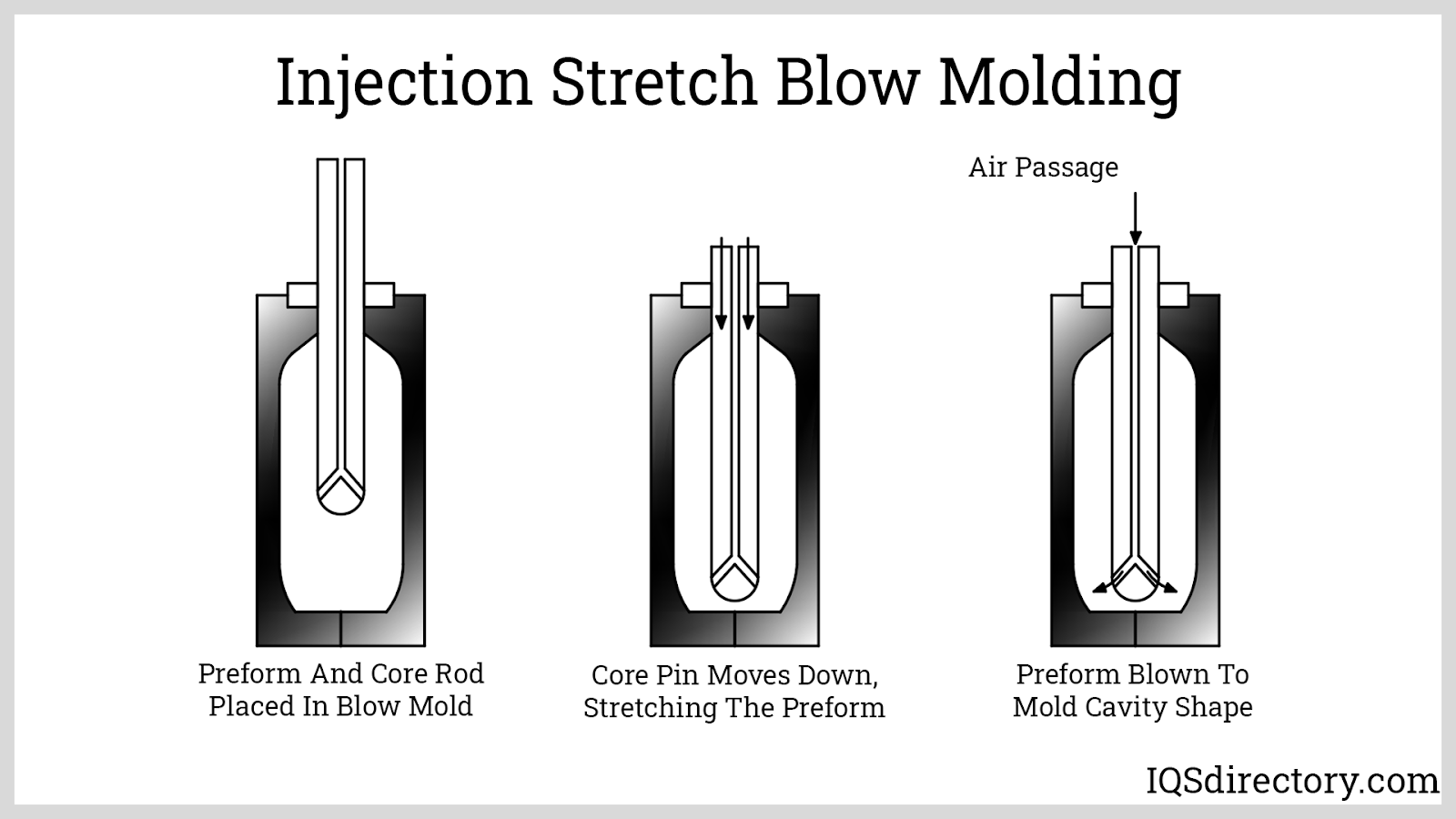 How To Blow Mold Plastic at Jeffrey Dean blog