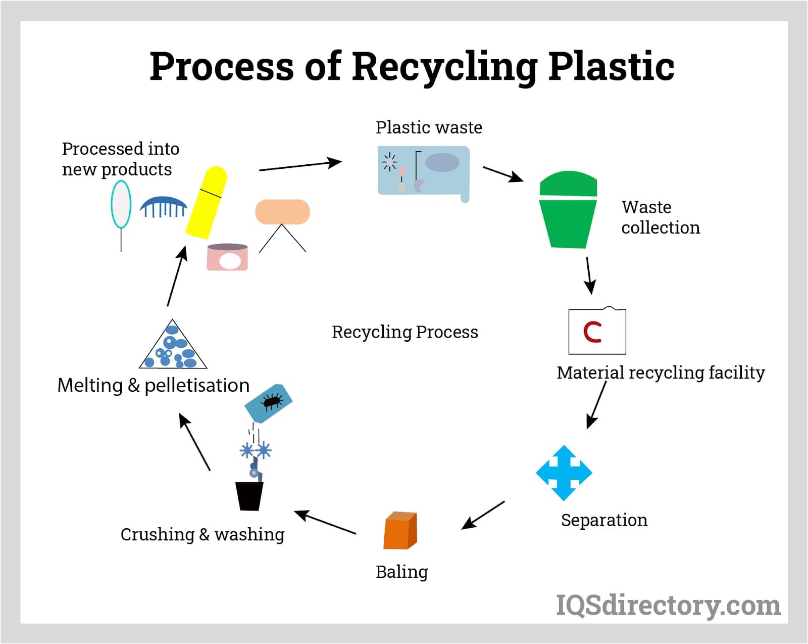 plastic forming process
