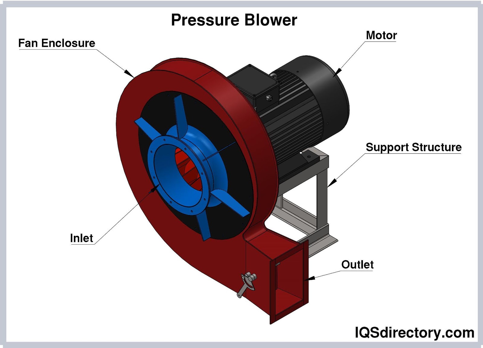 Industrial Blower: What Is It? How Are They Used? Types | atelier-yuwa ...