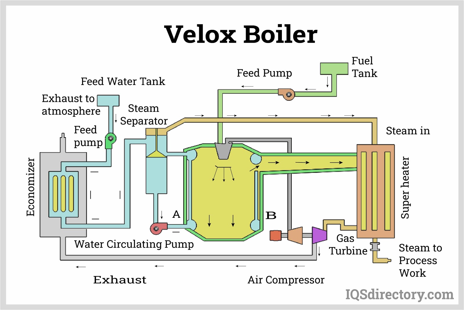 Boiler produce superheated steam фото 59