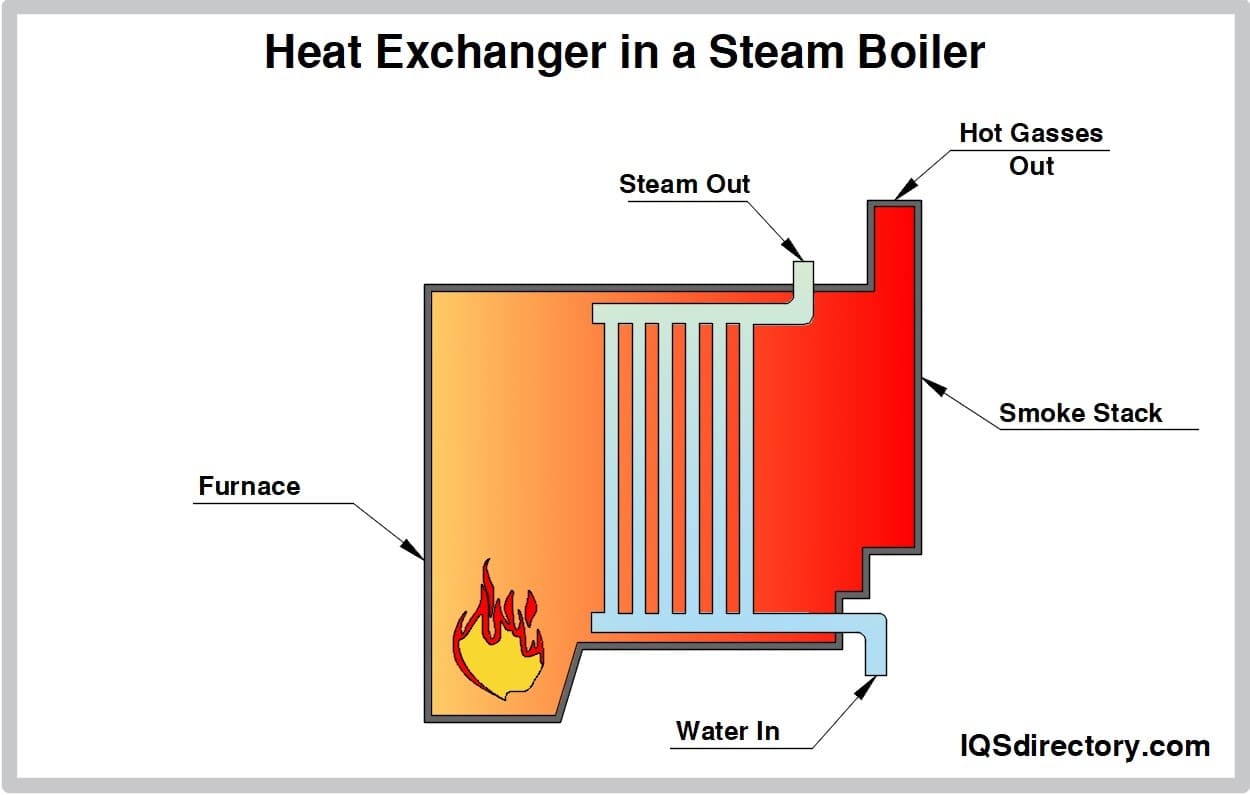 How Does A Boiler Work Diagram Alleen Kilpatrick