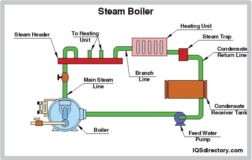 marine steam boilers
