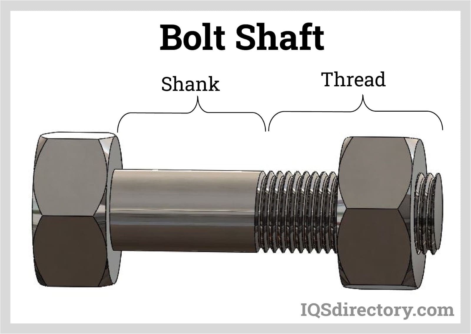 Types And Shapes Of Fasteners, Nuts, Screw Head, And washers