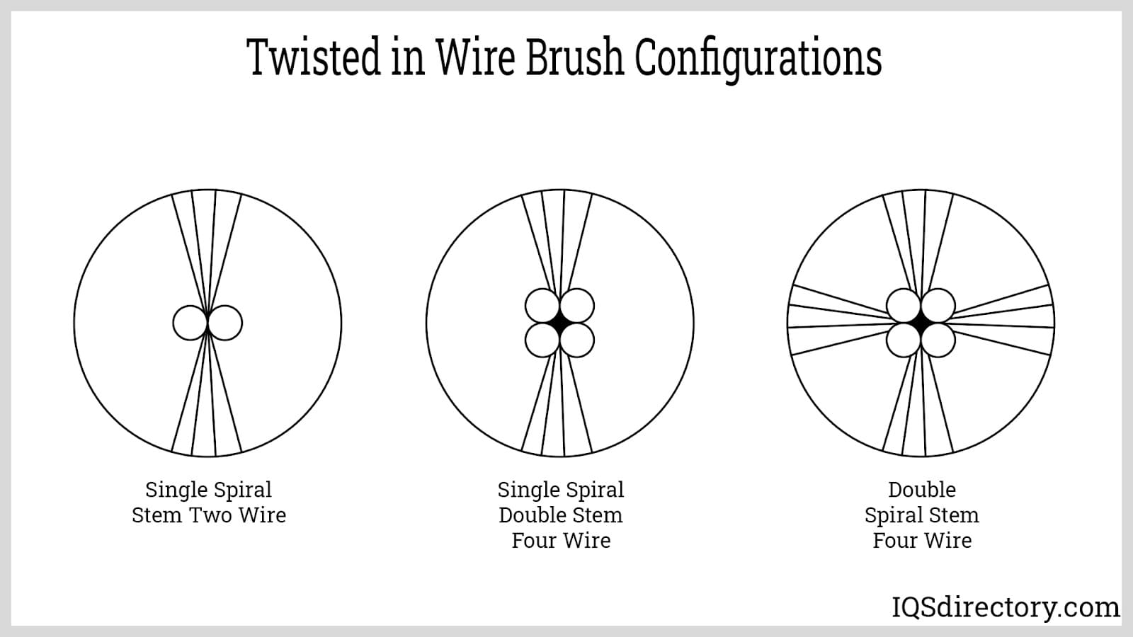 Twisted in Wire Brush Configurations