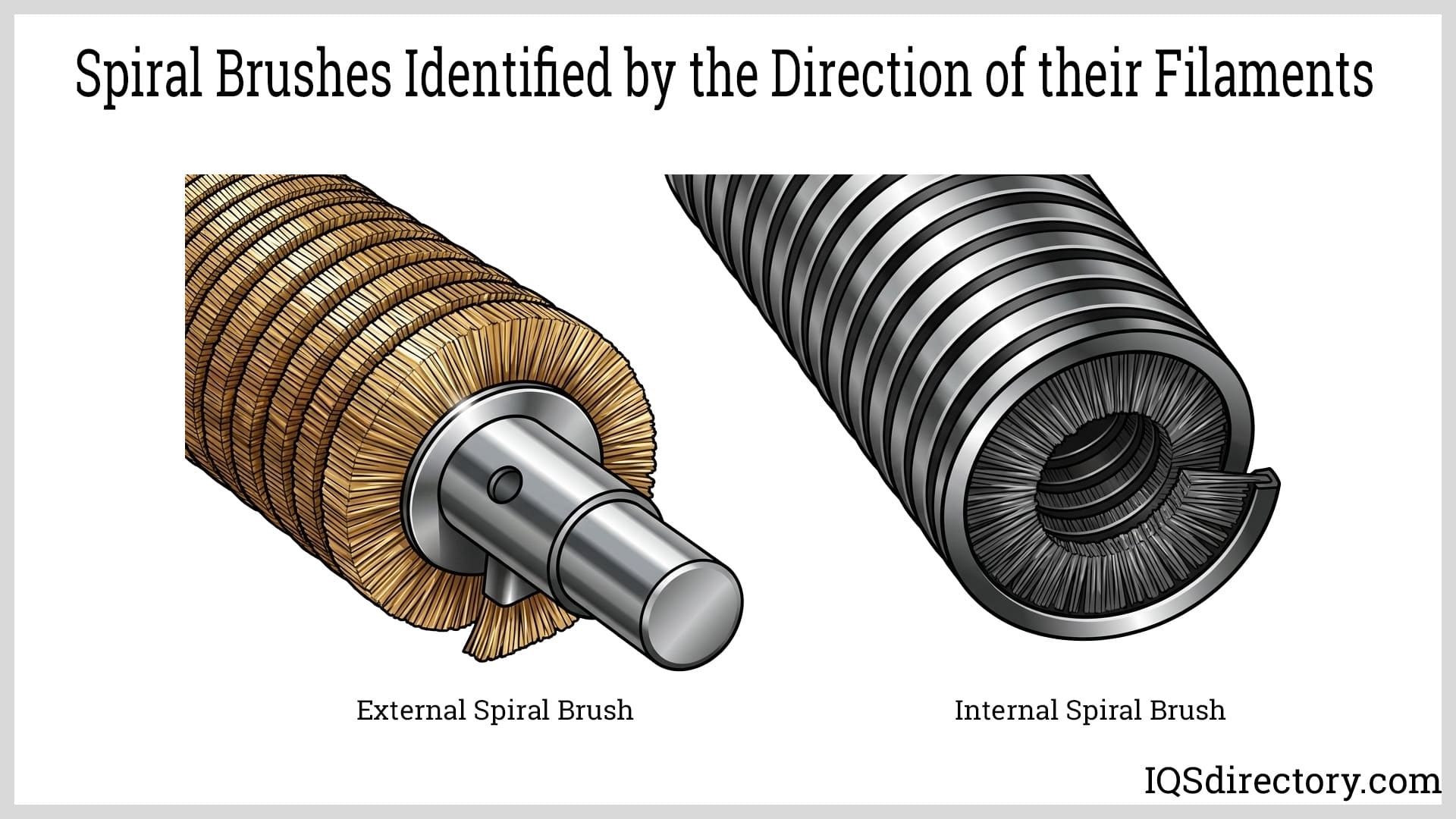 Spiral Brushes Identified by the Direction of their Filaments