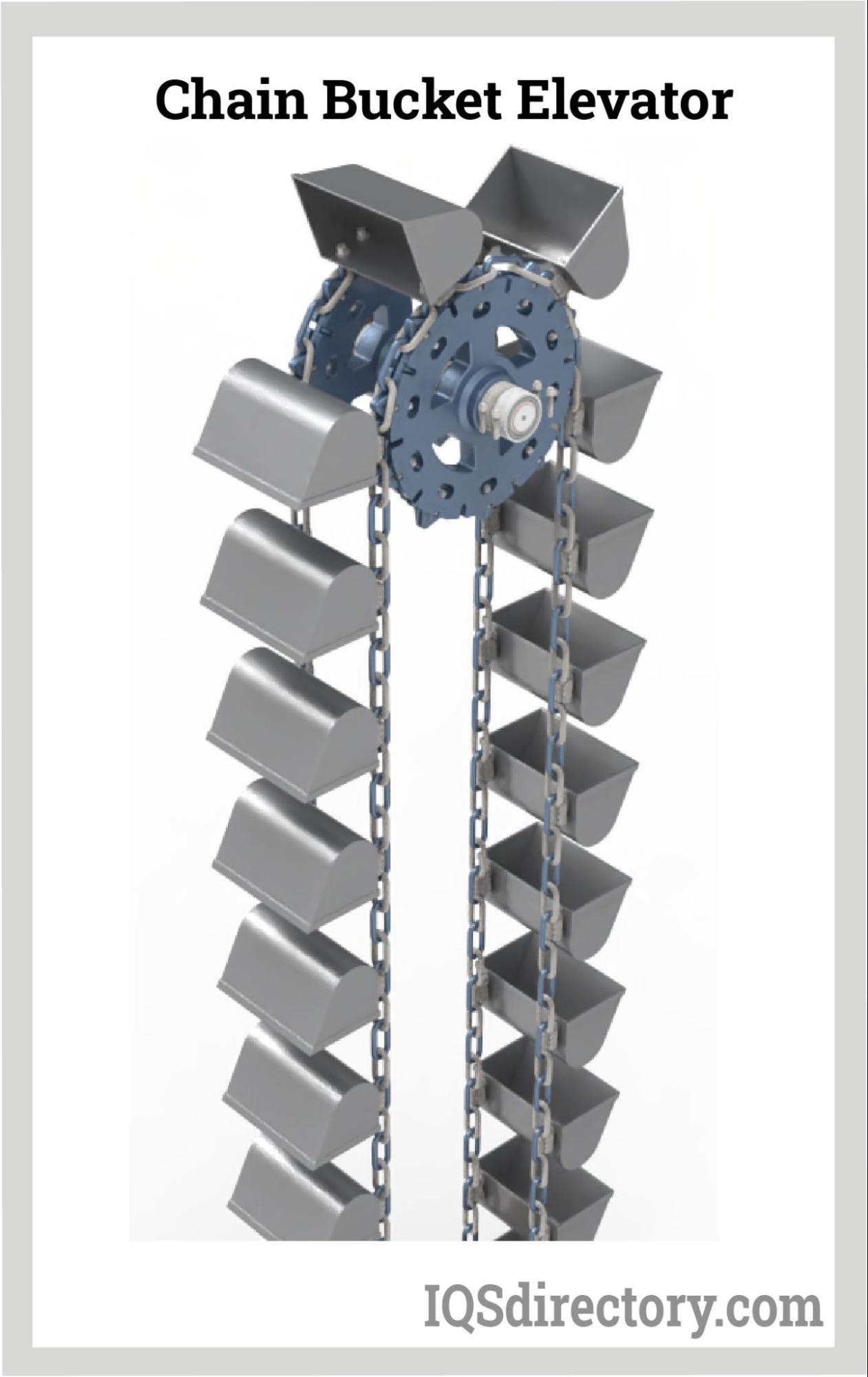 Bucket Elevators And Conveyors: What Are They? How Do They, 55% OFF