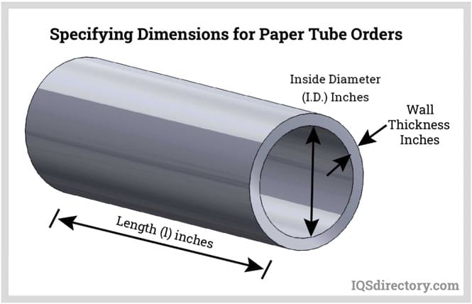 Shipping Tubes - Paper Tube & Core
