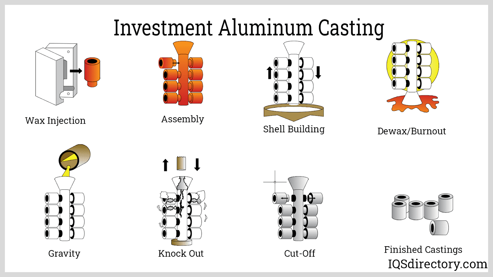 Aluminum Casting: What Is It? How Is it Made? Advantages