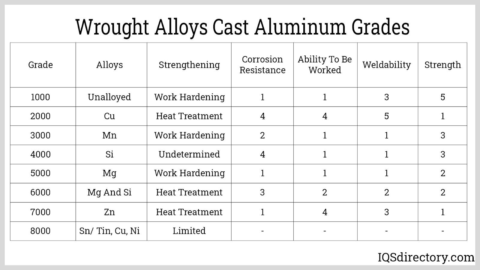 aluminum alloys chart Aluminum alloys chart: a visual reference of charts