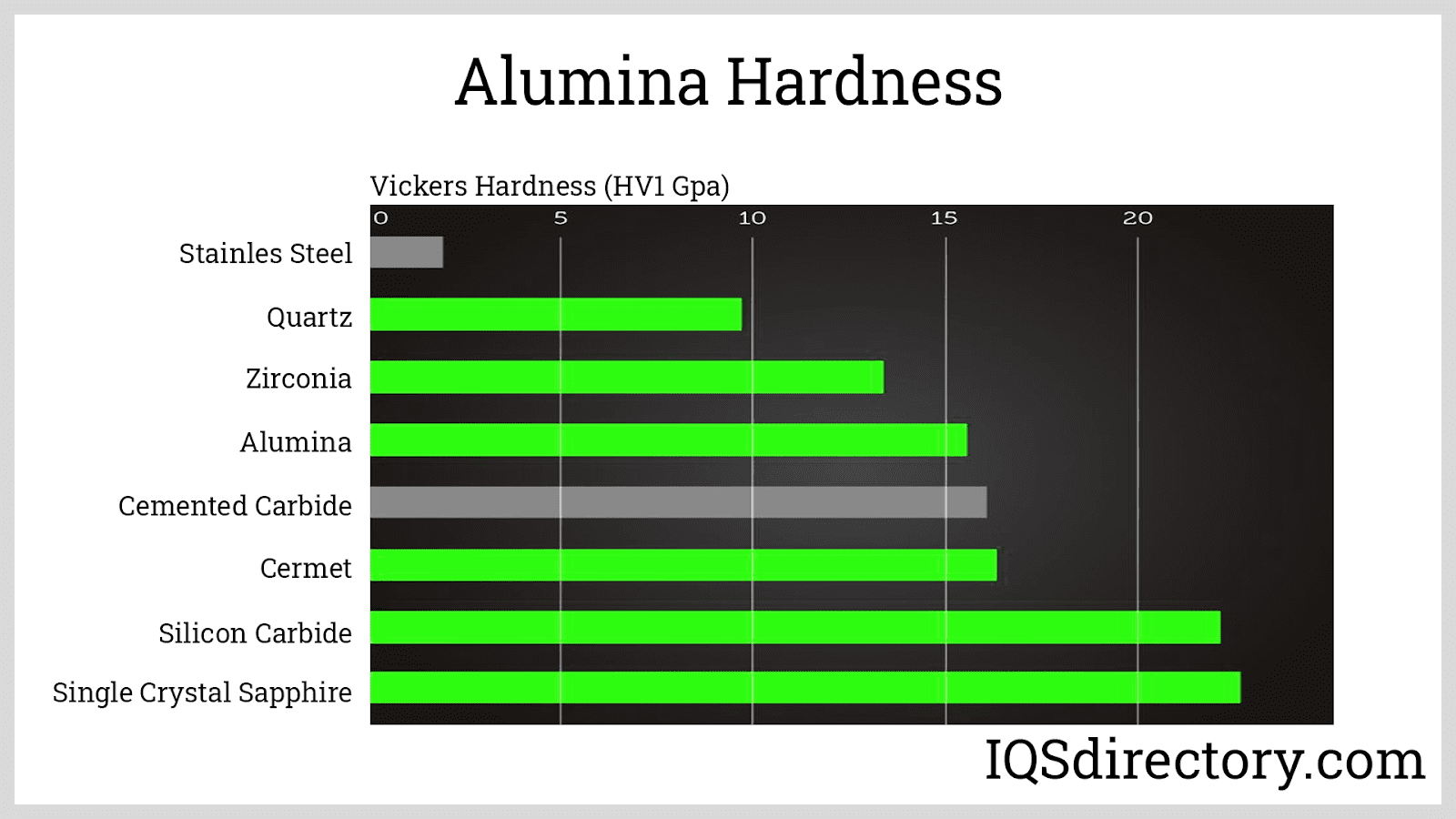 Aluminum Temper Hardness Chart