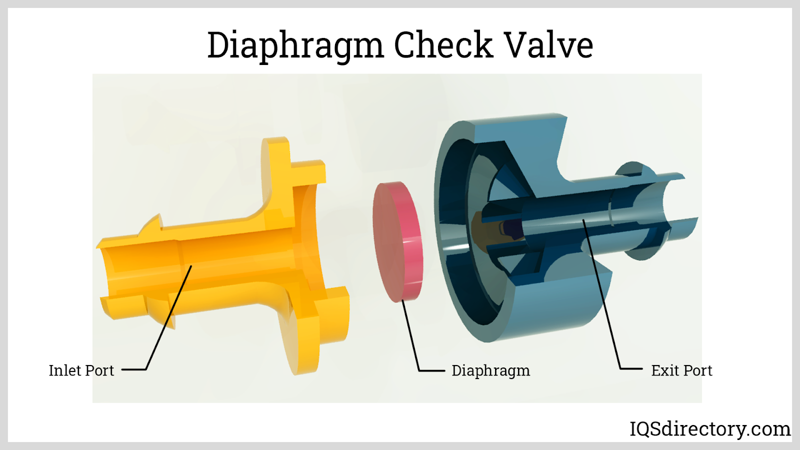 Check Valve What Is It How Does It Work Types Of