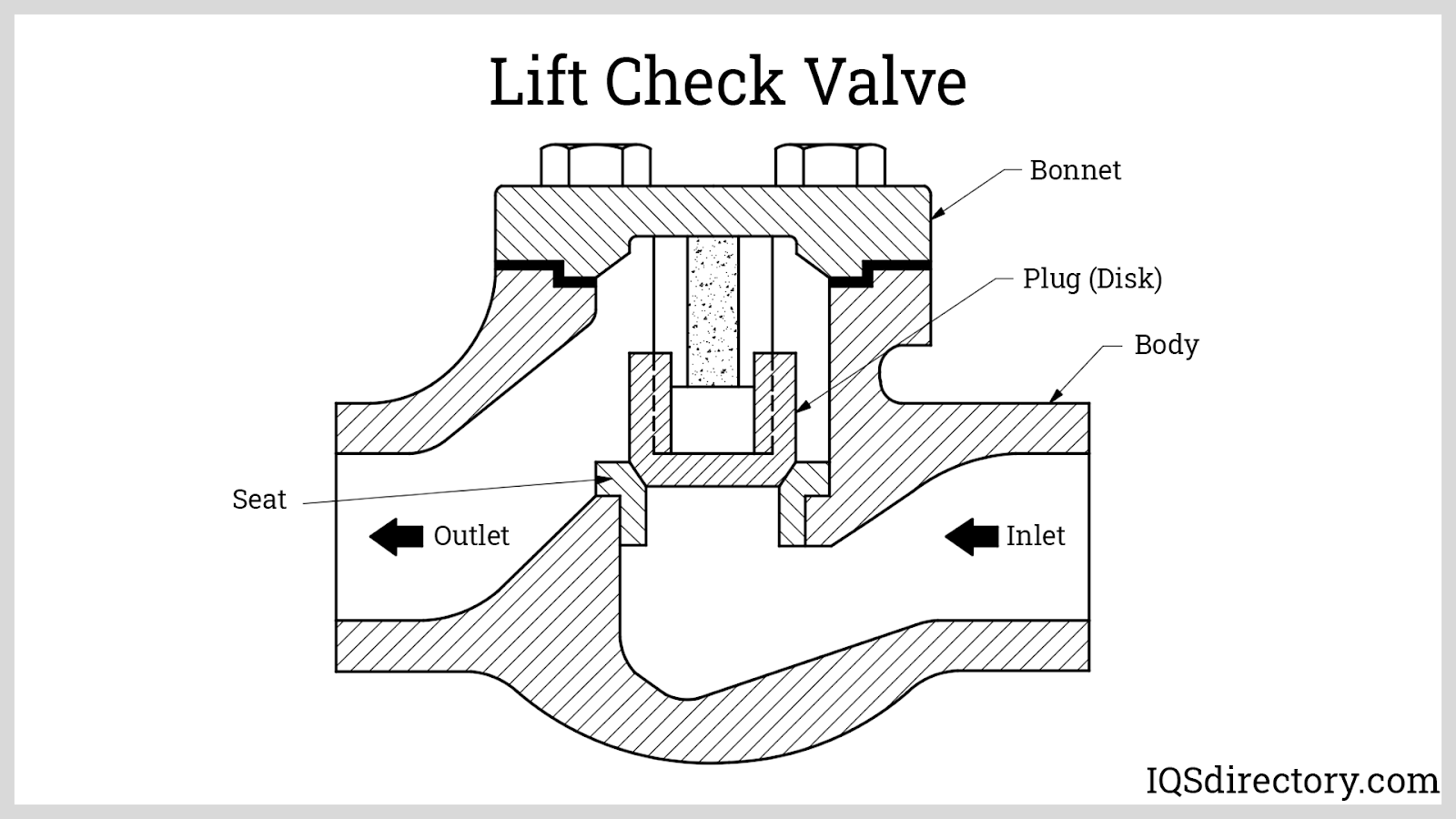 Lift Check Valve Diagram