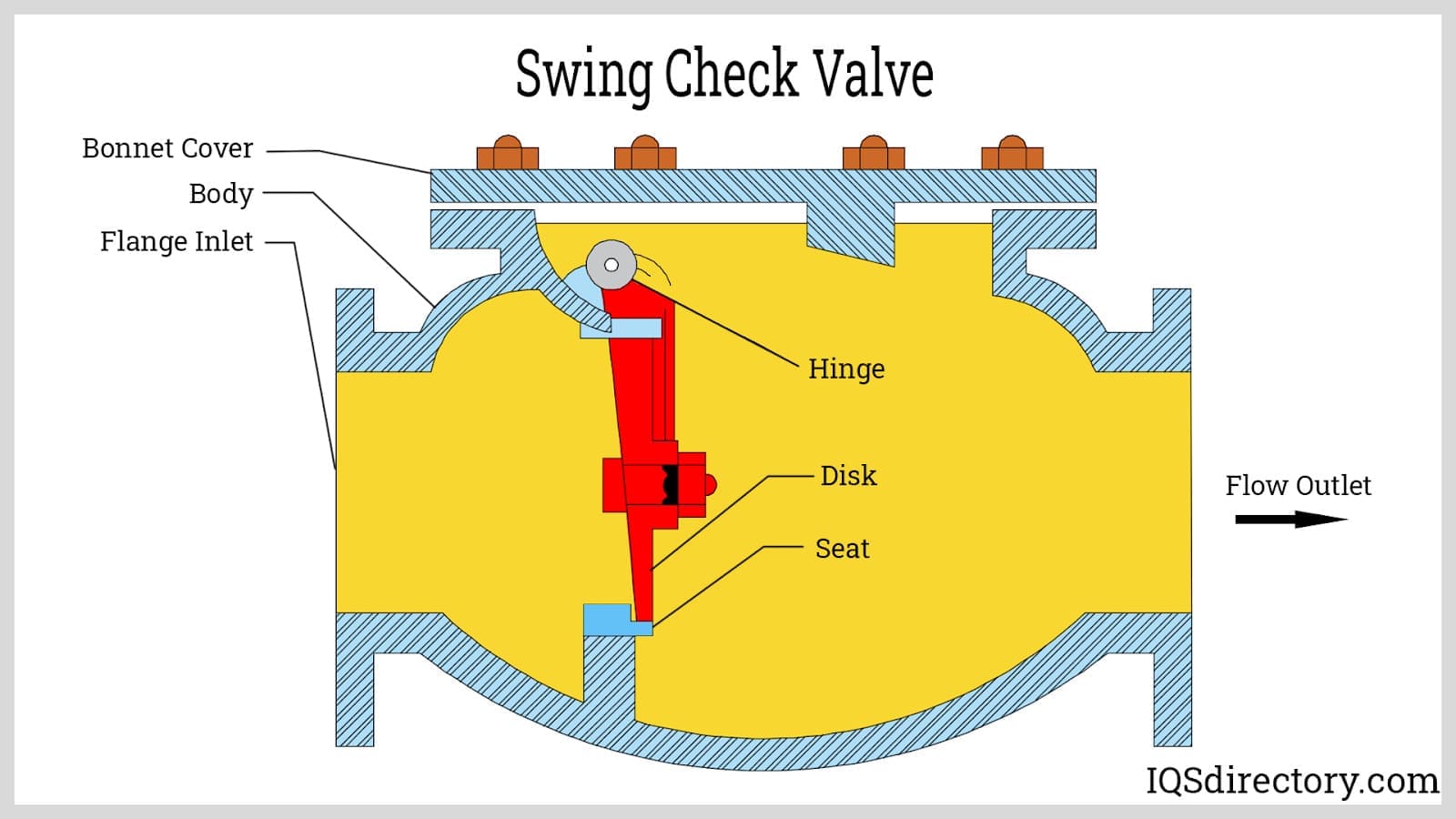 Double Check Valve Assembly - How It Works 