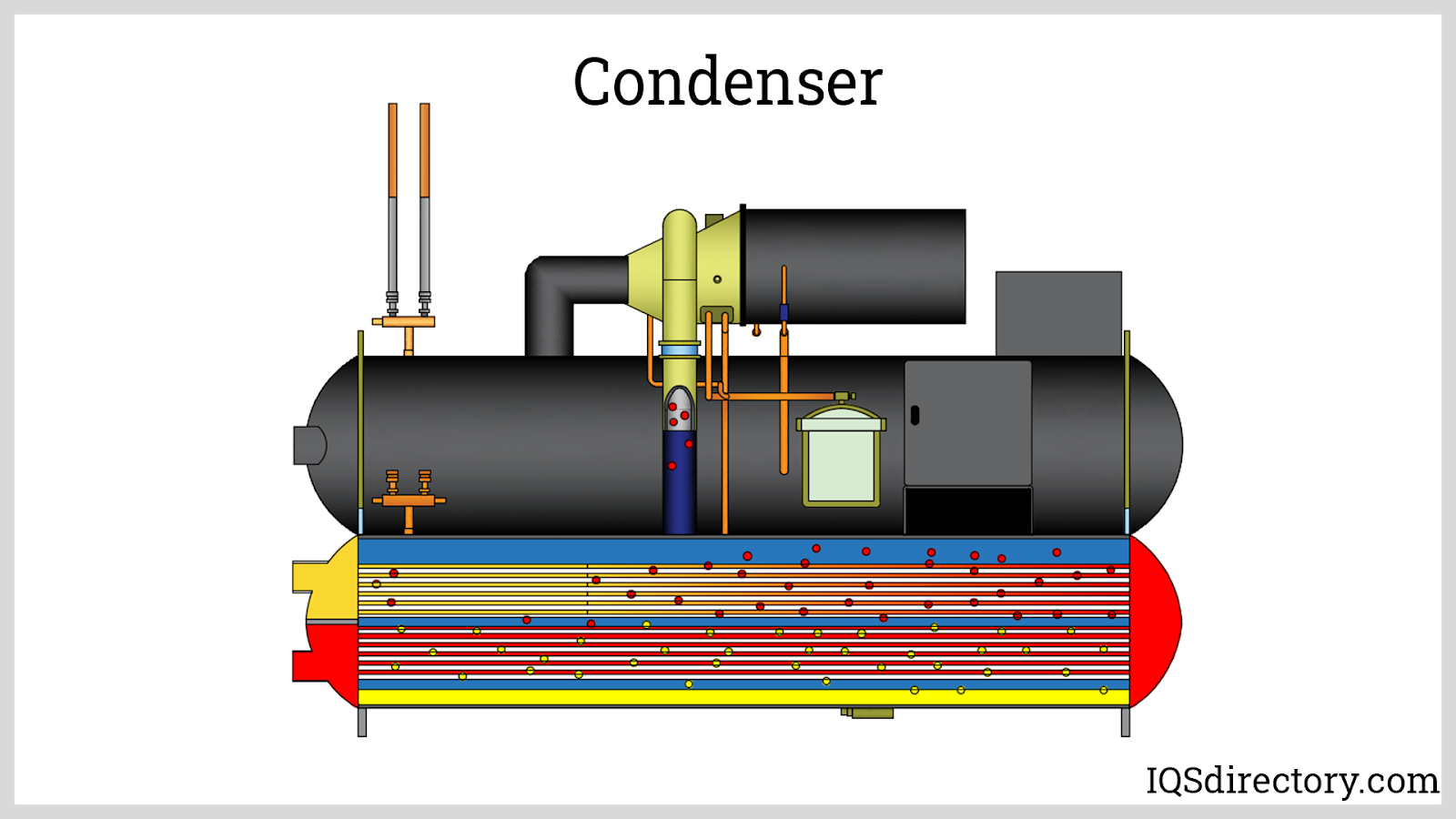 Chiller What is it? How Does It Work? Types & Uses