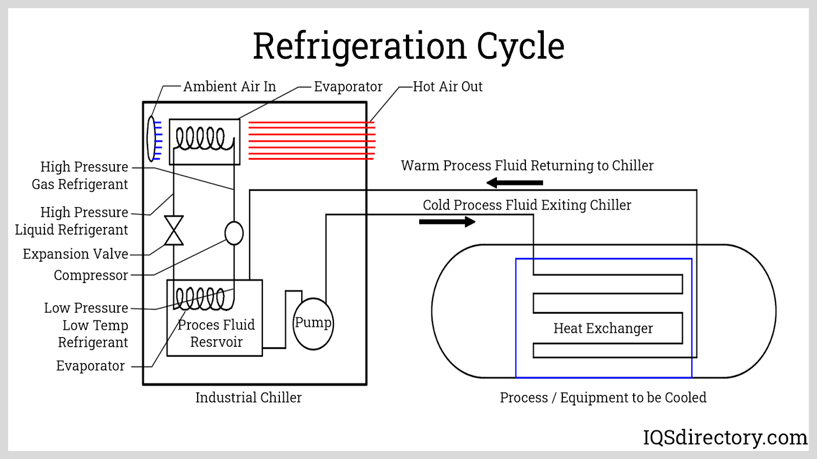 Chiller Efficiency Meaning at Kenton Brady blog