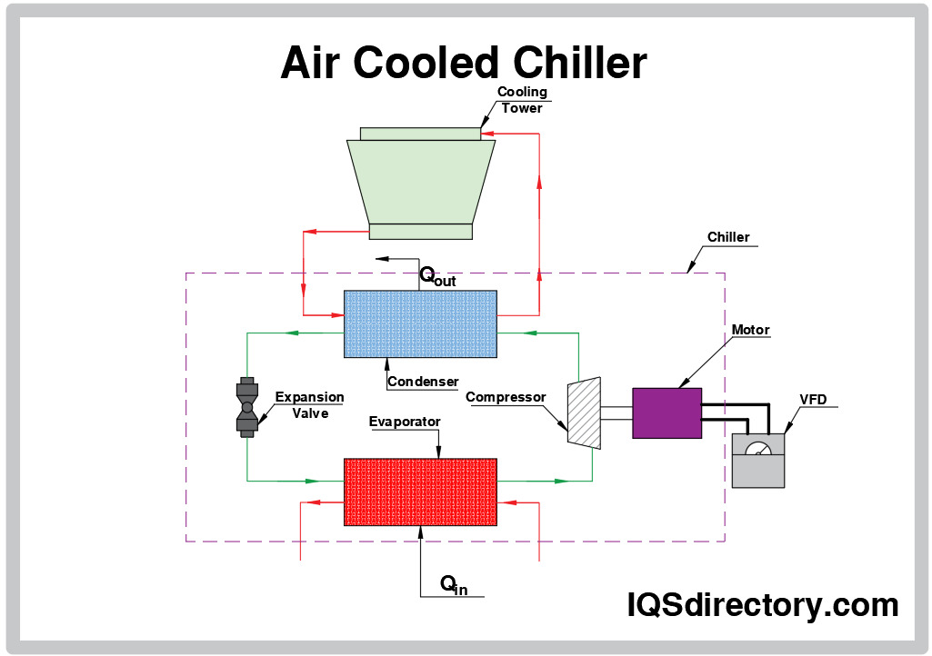 water cooled chiller working principle