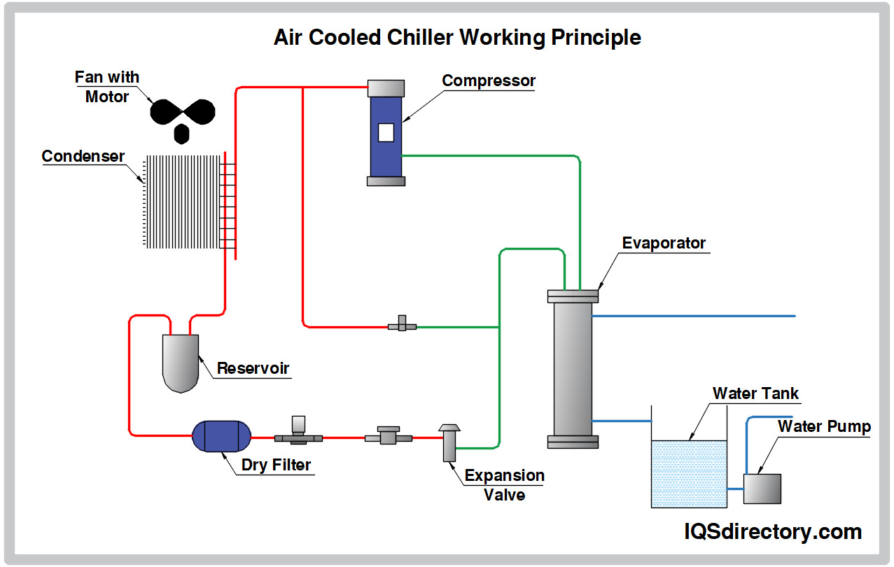 Air Cooled Chillers: Principle, Types, Applications, and Benefits