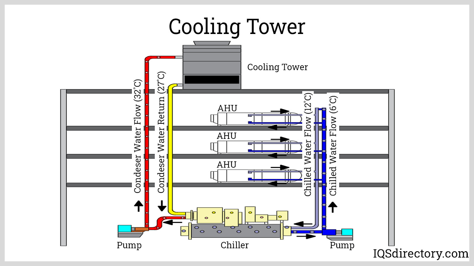 water cooled chiller system
