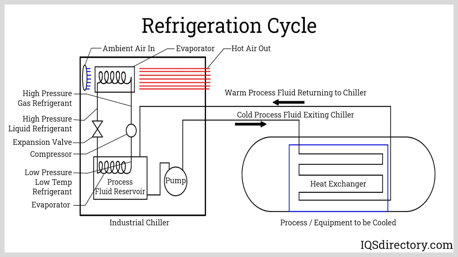 How Low-Temperature Absorption Chillers Can Optimize Food and