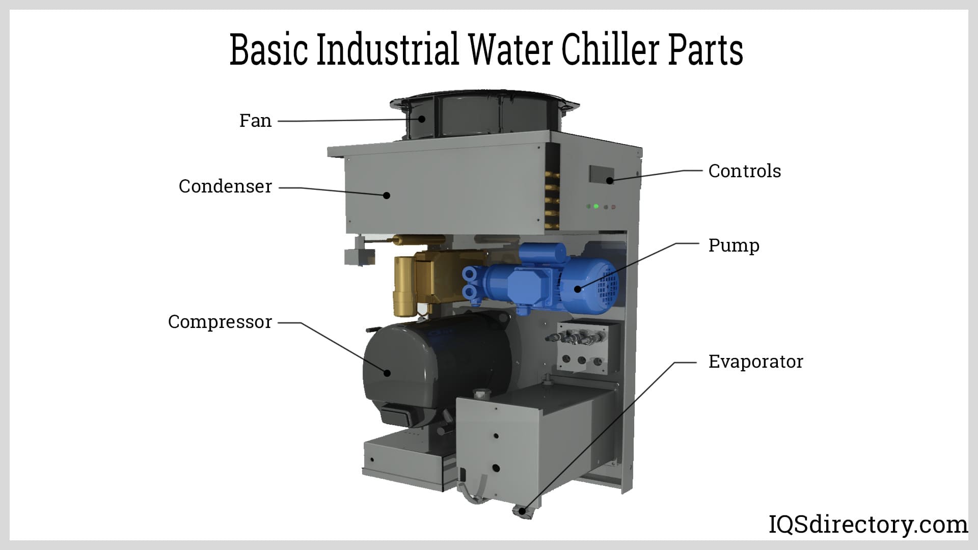 https://www.iqsdirectory.com/articles/chiller/water-chiller/basic-industrial-water-chiller-parts.jpg