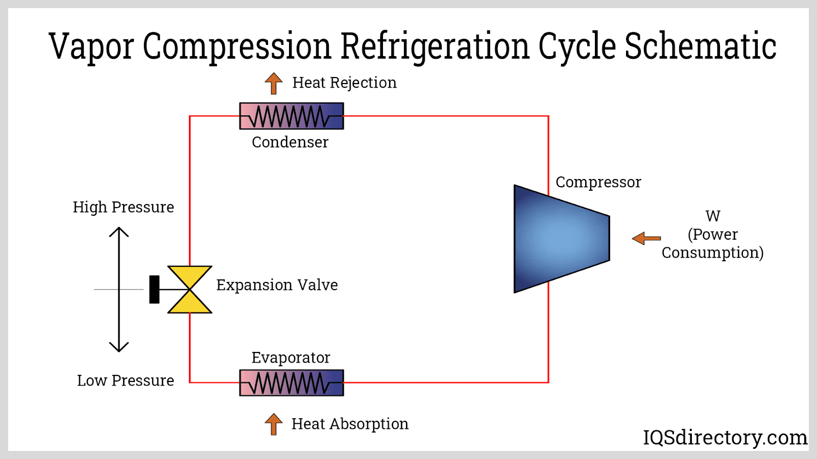 Vapor Compression Cycle Diagram