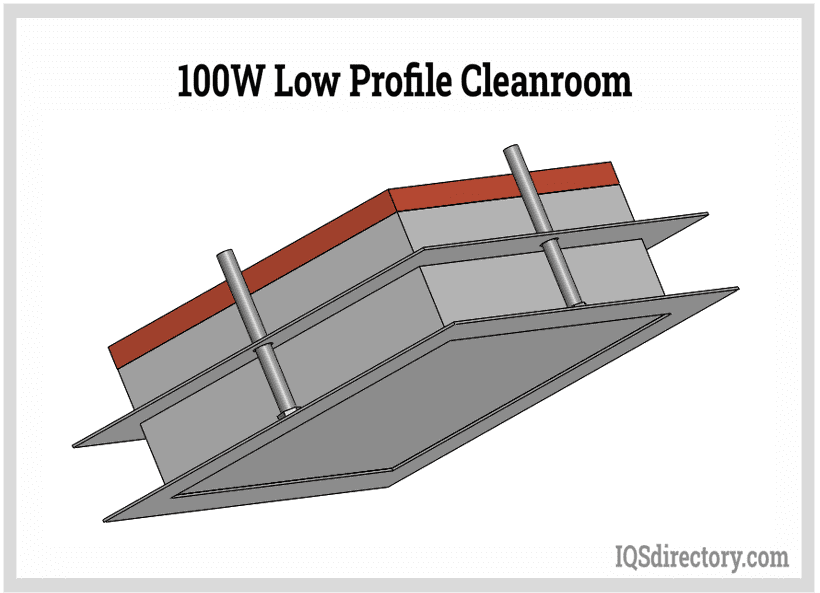 100W Low Profile Cleanroom