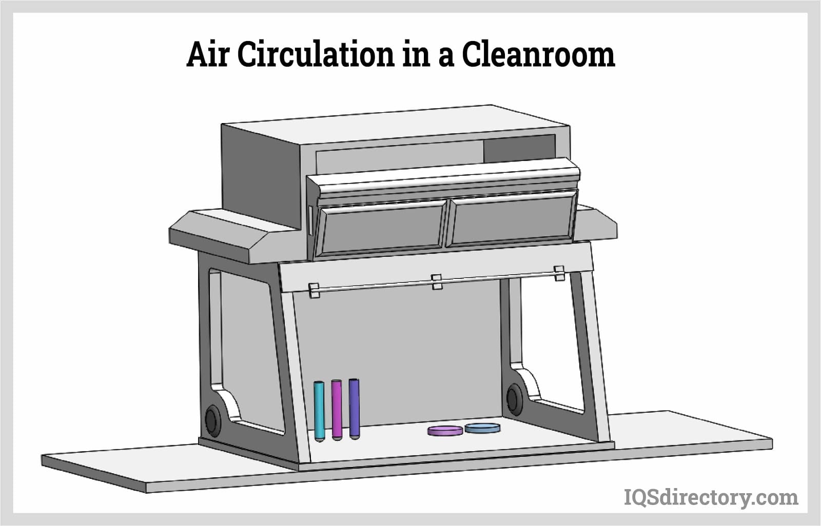 Air Circulation in a Cleanroom