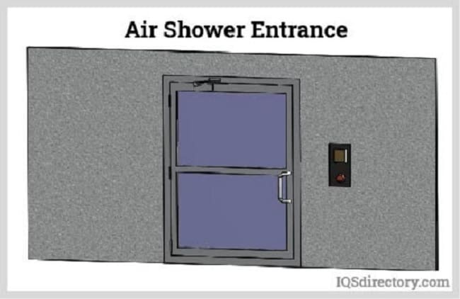 Air Shower Entrance