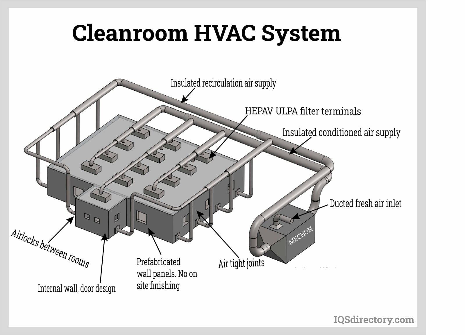 Cleanroom HVAC System