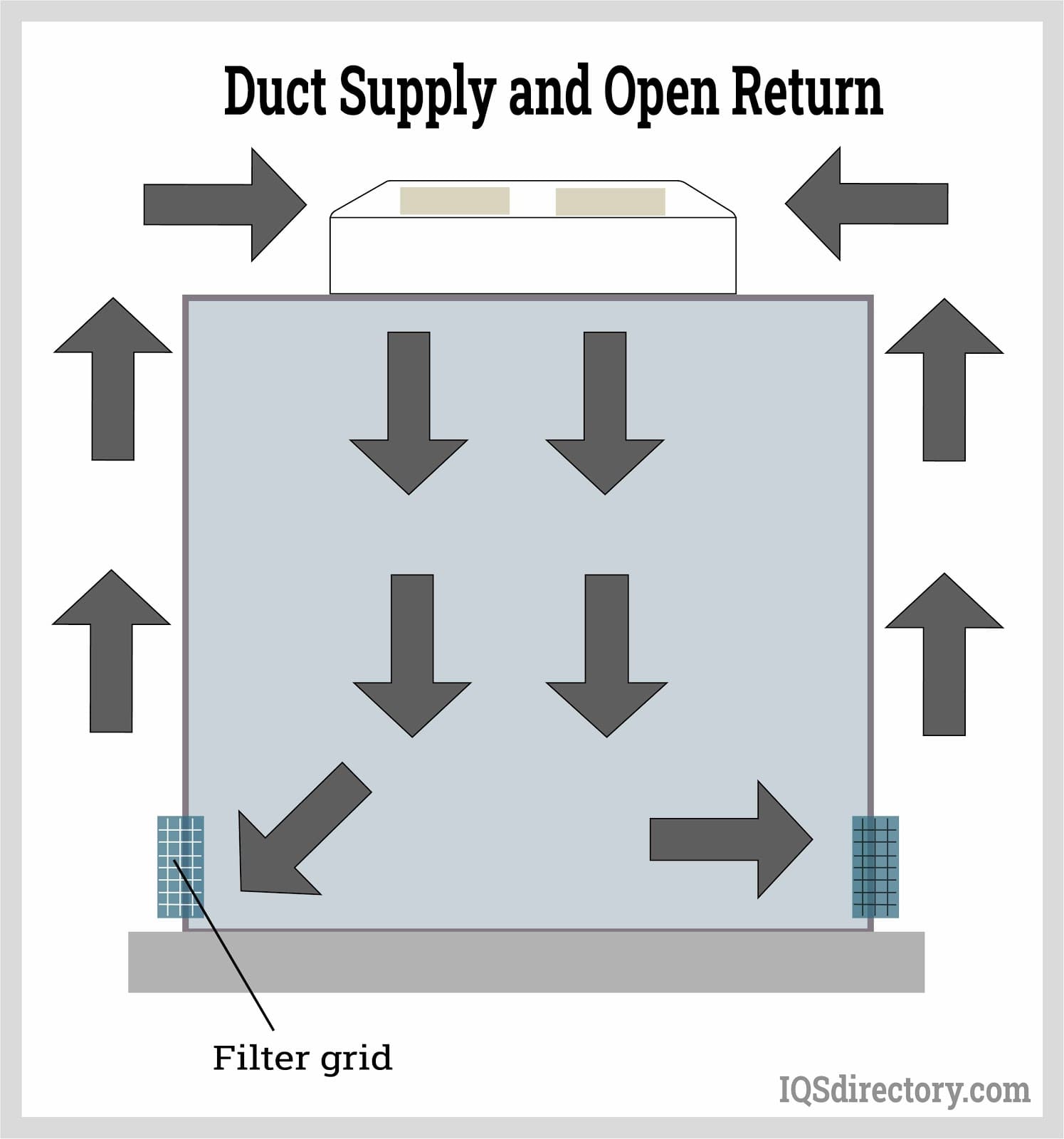 Duct Supply and Open Return