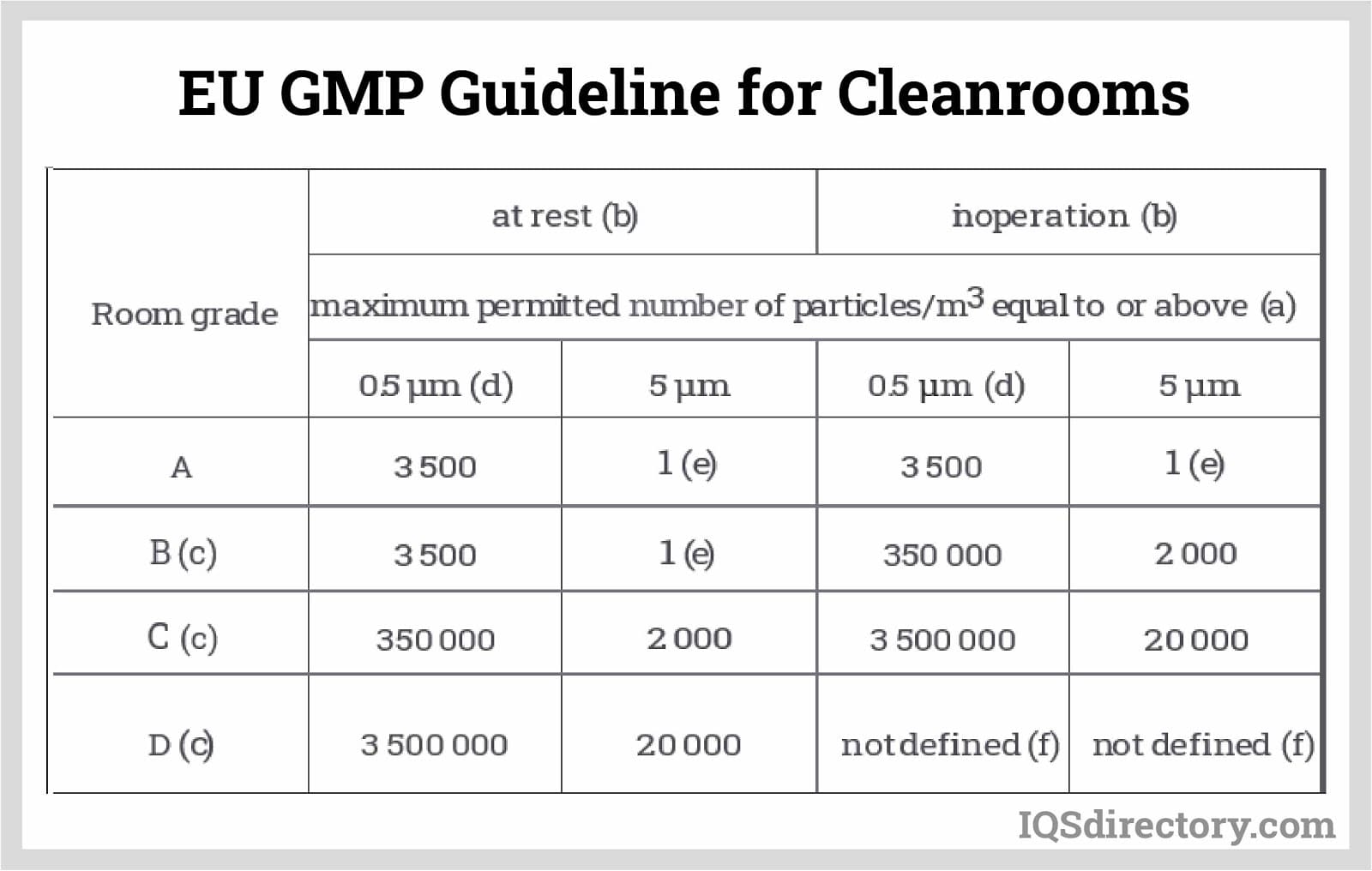 EU GMP Guidelines for Cleanrooms