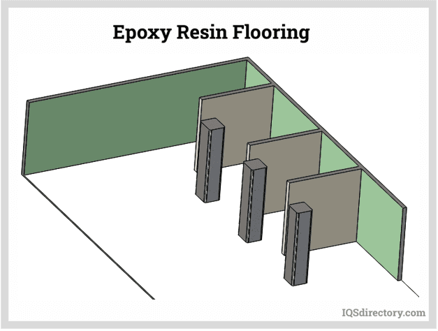 Epoxy Resin Flooring