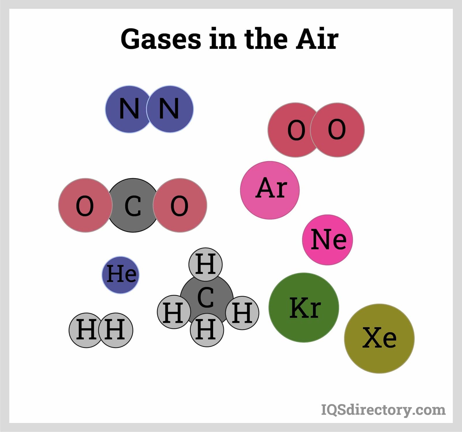 Gases in the Air