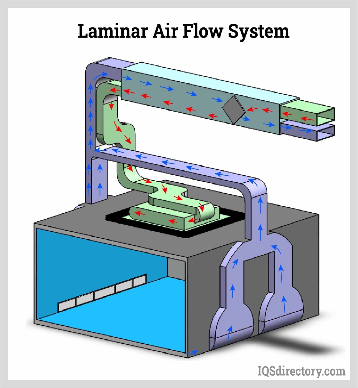 Laminar Air Flow System