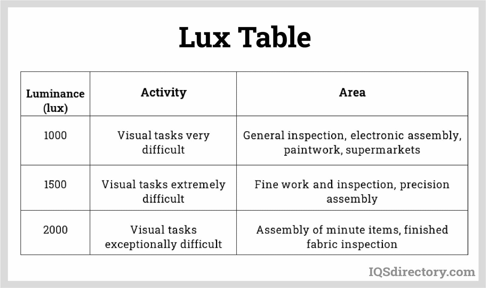 Lux Table