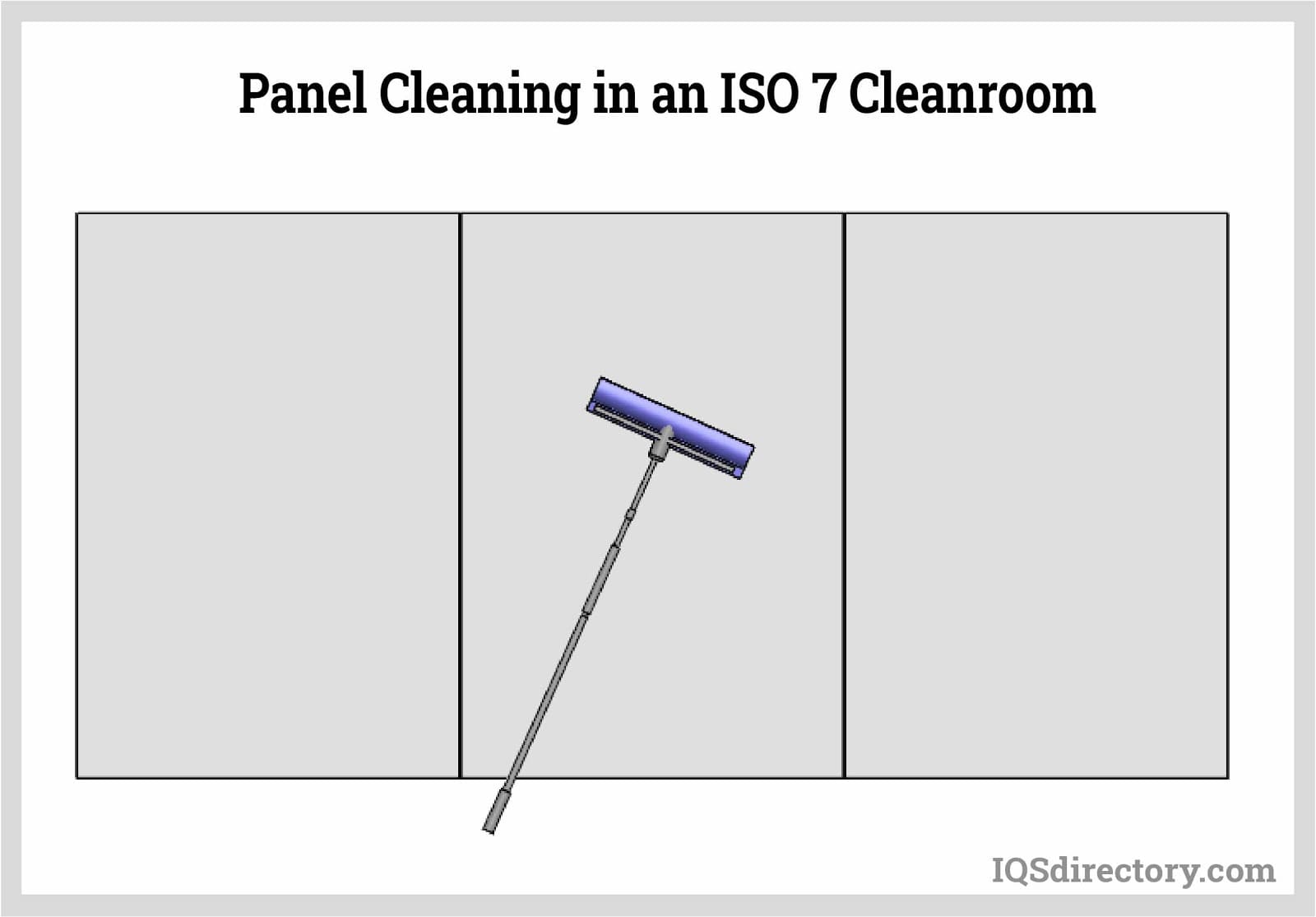 Panel Cleaning in an ISO 7 Cleanroom