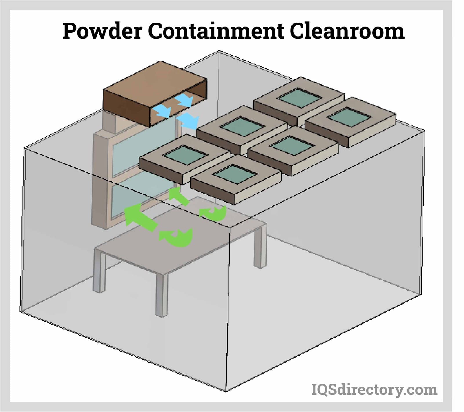 Powder Containment Cleanroom